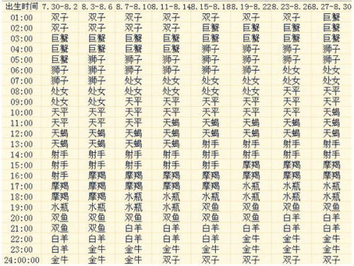 怎么查上升星座月亮星座（查上升星座月亮星座 免费）