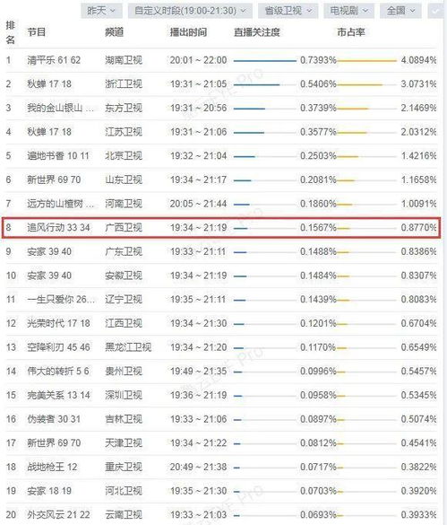 365实时预测运势（365免费算命网）