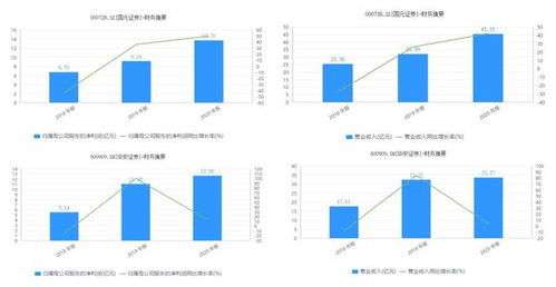 国元证券资管收入仅为华安证券七分之一 “靠行情吃饭”特征更明显|券商半年报 国元证券资管收入仅为华安证券七分之一 “靠行情吃饭”特征更明显|券商半年报
