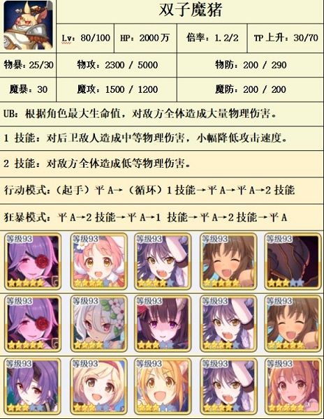 双子星座3新手攻略(双子星座3新手攻略大全) 双子星座3新手攻略(双子星座3新手攻略大全)