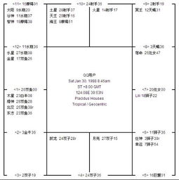 星盘免费查询上升星座（星盘 上升星座 在线查询）