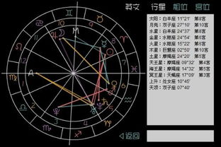 上升星座怎么看星盘（上升星座怎么看出来）