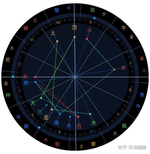 上升星座怎么看星盘（上升星座怎么看出来）