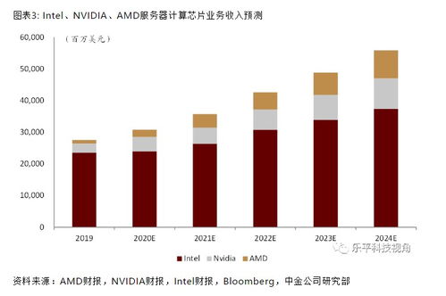 全球AI算力竞争升级!英伟达(NVDA.US)斥资千亿美元投资OpenAI 打造新一代数据中心及AI基础设施 全球AI算力竞争升级!英伟达(NVDA.US)斥资千亿美元投资OpenAI 打造新一代数据中心及AI基础设施