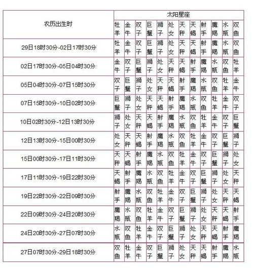 第一星座网月亮星座查询（月亮星座查询表完整版）