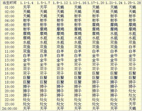 第一星座网月亮星座查询（月亮星座查询表完整版）