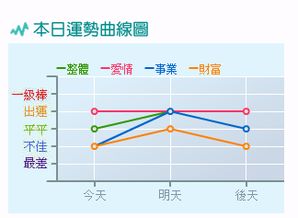 佛滔算命十二星座运势(佛滔算命网官网今日运势佛滔网免费的) 佛滔算命十二星座运势(佛滔算命网官网今日运势佛滔网免费的)