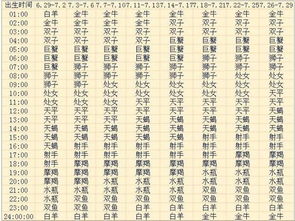 十一月是星座是什么星座查询(十一月是什么星座? 十一月是星座是什么星座查询(十一月是什么星座?