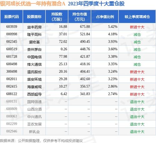 2023年4月25号12星座每日运程（2021年4月25号星座运势）