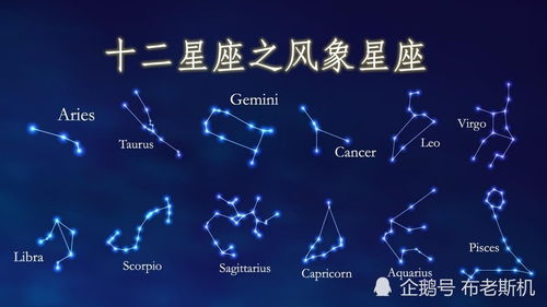 十二星座谁最聪明排名考几分(十二星座谁最聪明指数) 十二星座谁最聪明排名考几分(十二星座谁最聪明指数)