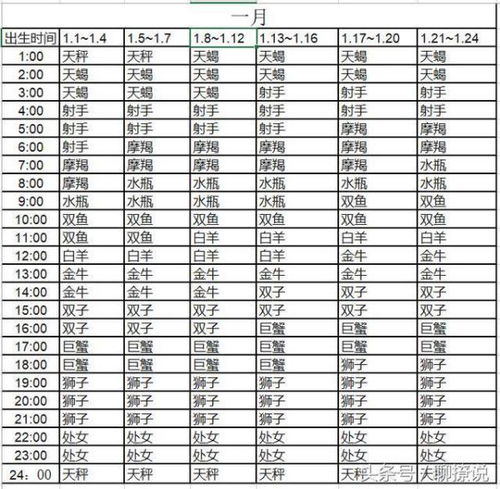 星座出生年月日查询(星座查询阳历出生年月) 星座出生年月日查询(星座查询阳历出生年月)