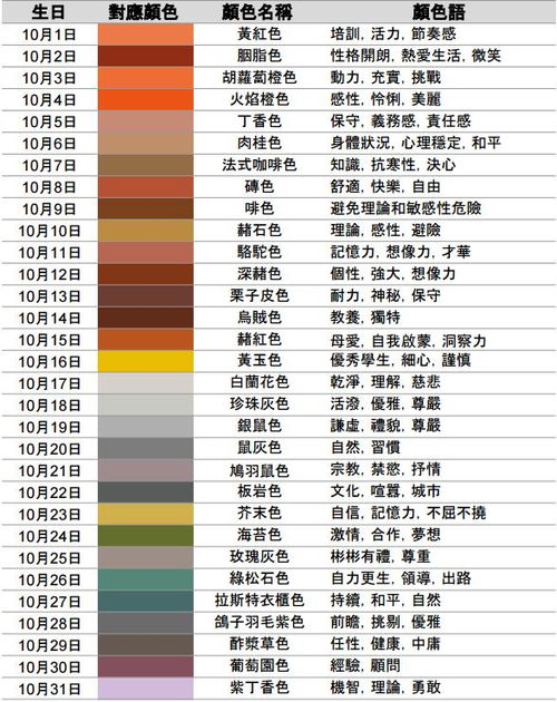 十二星座日期 性格查询表(十二星座日期查询配对) 十二星座日期 性格查询表(十二星座日期查询配对)