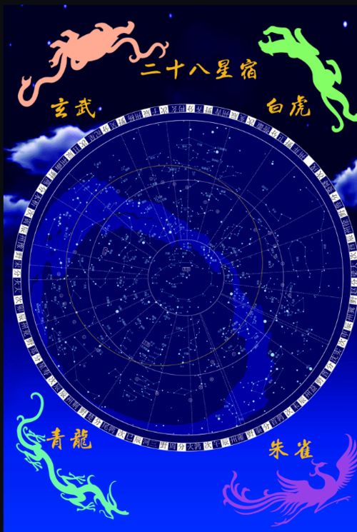 28星宿与12星座对照表(28星宿对应12星座) 28星宿与12星座对照表(28星宿对应12星座)