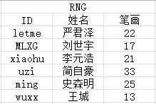 测试两个人的缘分指数（测试俩人的缘分）
