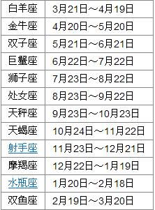 星座查询表输入日期小程序（星座查询系统）