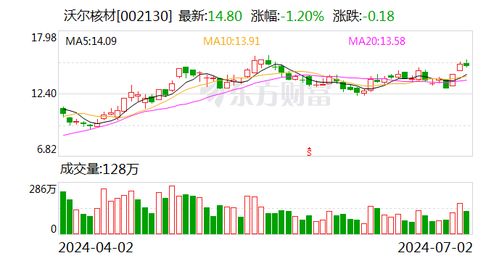 沃尔核材(002130.SZ):控股子公司拟不超过10亿元投建科特(苏州)新材料项目 沃尔核材(002130.SZ):控股子公司拟不超过10亿元投建科特(苏州)新材料项目