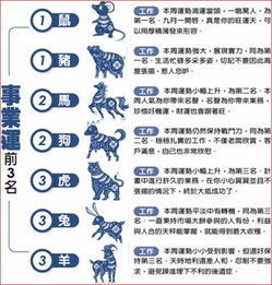 生肖星座可信吗（生肖星座能信吗）