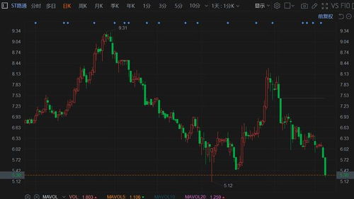ST路通(300555.SZ):高级管理人员庄小正拟减持不超过0.34%股份 ST路通(300555.SZ):高级管理人员庄小正拟减持不超过0.34%股份