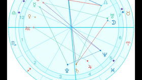 星座命盘查询星座命盘新浪(星座命盘查询结果) 星座命盘查询星座命盘新浪(星座命盘查询结果)