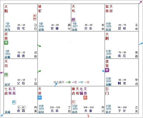 金星落宫位查询（金星落宫落座解析）