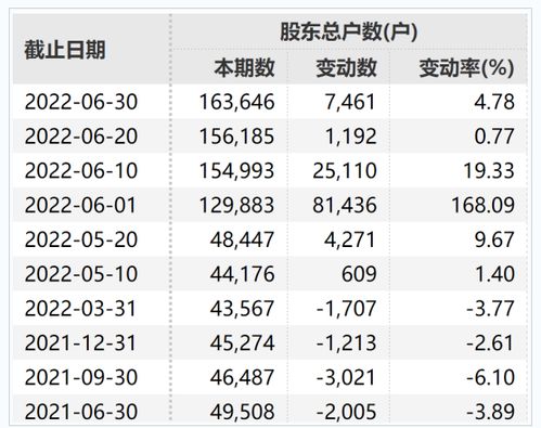 浙江世宝(01057)控股股东世宝控股减持公司1.5%股权 浙江世宝(01057)控股股东世宝控股减持公司1.5%股权