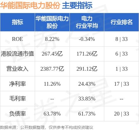 华能国际电力股份(00902):“25HPI5YK”票面利率为2.33% 华能国际电力股份(00902):“25HPI5YK”票面利率为2.33%