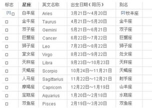2001年正月初七是什么星座（2001年正月初七出生属什么）
