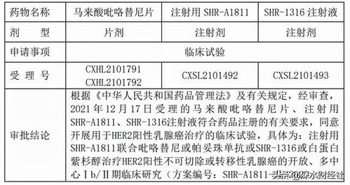 恒瑞医药:获得药物临床试验批准通知书 恒瑞医药:获得药物临床试验批准通知书