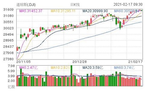 道指成份股联合健康集团早盘上涨2.3%,延续前两日涨势 道指成份股联合健康集团早盘上涨2.3%,延续前两日涨势