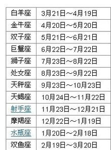 1996年5月5日是什么星座(1996年5月5日农历是哪天) 1996年5月5日是什么星座(1996年5月5日农历是哪天)