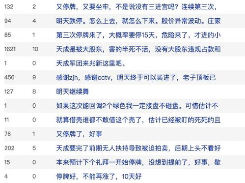 15连板!605255,停牌核查! 15连板!605255,停牌核查!