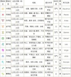十二星座日期图表（十二星座日期分布图）