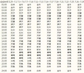 上升星座在线查询新浪（上升星座查询测算新浪）