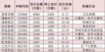 1995年11月29日是什么星座(84年润10月28是什么星座) 1995年11月29日是什么星座(84年润10月28是什么星座)