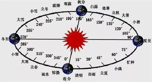 七月初十是什么星座(2005农历七月初十是什么星座) 七月初十是什么星座(2005农历七月初十是什么星座)