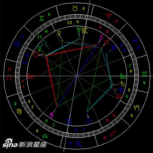 土星星座时间表(土星 星座) 土星星座时间表(土星 星座)