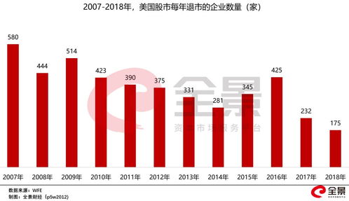 交投低迷 年内20家港股公司私有化退市 交投低迷 年内20家港股公司私有化退市