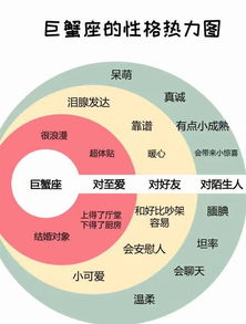 星座表十二星座表匹配（星座表十二星座表和性格）