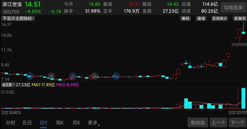 浙江世宝遭控股股东世宝控股减持公司1.5%股权 浙江世宝遭控股股东世宝控股减持公司1.5%股权
