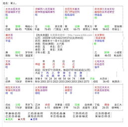 紫薇命盘怎么看图解(图解如何看紫薇命盘) 紫薇命盘怎么看图解(图解如何看紫薇命盘)