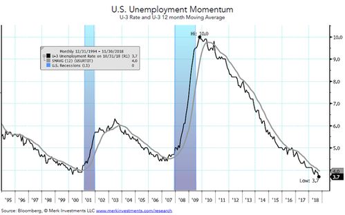 芝加哥联储新模型显示美国失业率上升可能性加大