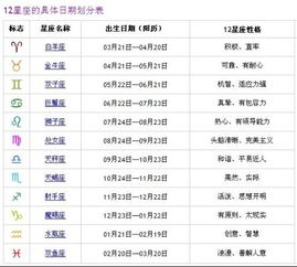 6月26日是什么星座的(六月26号什么星座) 6月26日是什么星座的(六月26号什么星座)