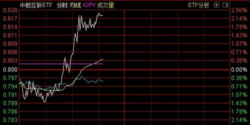 港股低开高走,恒生科技指数涨幅扩大至1.21%,恒指涨0.62%!阿里巴巴、中芯国际涨超4% 港股低开高走,恒生科技指数涨幅扩大至1.21%,恒指涨0.62%!阿里巴巴、中芯国际涨超4%