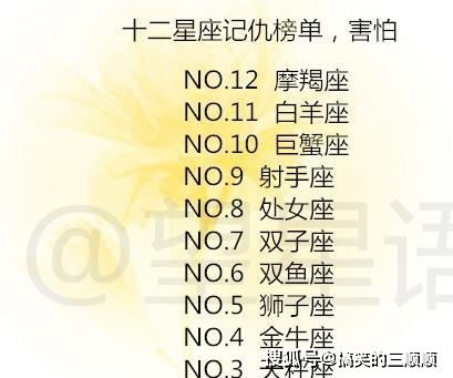 十二星座聪明排行榜(十二星座聪明排行榜 12星座) 十二星座聪明排行榜(十二星座聪明排行榜 12星座)