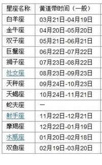 星座是按公历还是阳历算的（星座是按公历算的还是农历）