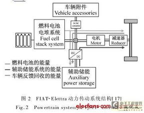汽车的传动系统对动力输出有何重要作用? 汽车的传动系统对动力输出有何重要作用?