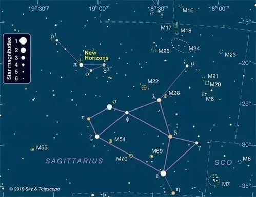 88星座故事大全(88个星座资料大全) 88星座故事大全(88个星座资料大全)