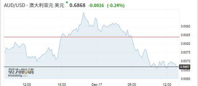 澳洲8月通胀升至一年新高 央行降息前景承压 澳洲8月通胀升至一年新高 央行降息前景承压