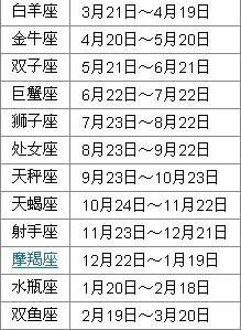 2018年11月15日是什么星座(7月2号是什么星座的人) 2018年11月15日是什么星座(7月2号是什么星座的人)