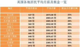 英国终止特殊税收规则引发富豪“外逃” 英国终止特殊税收规则引发富豪“外逃”